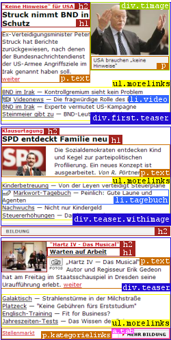 Teaserbeispiele des Focus mit Markierung der XHTML-Elemente
