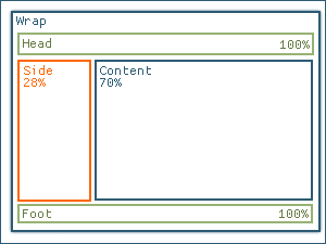 Schema: Fluides Layout