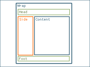 Schema: Fixed-Width-Layout